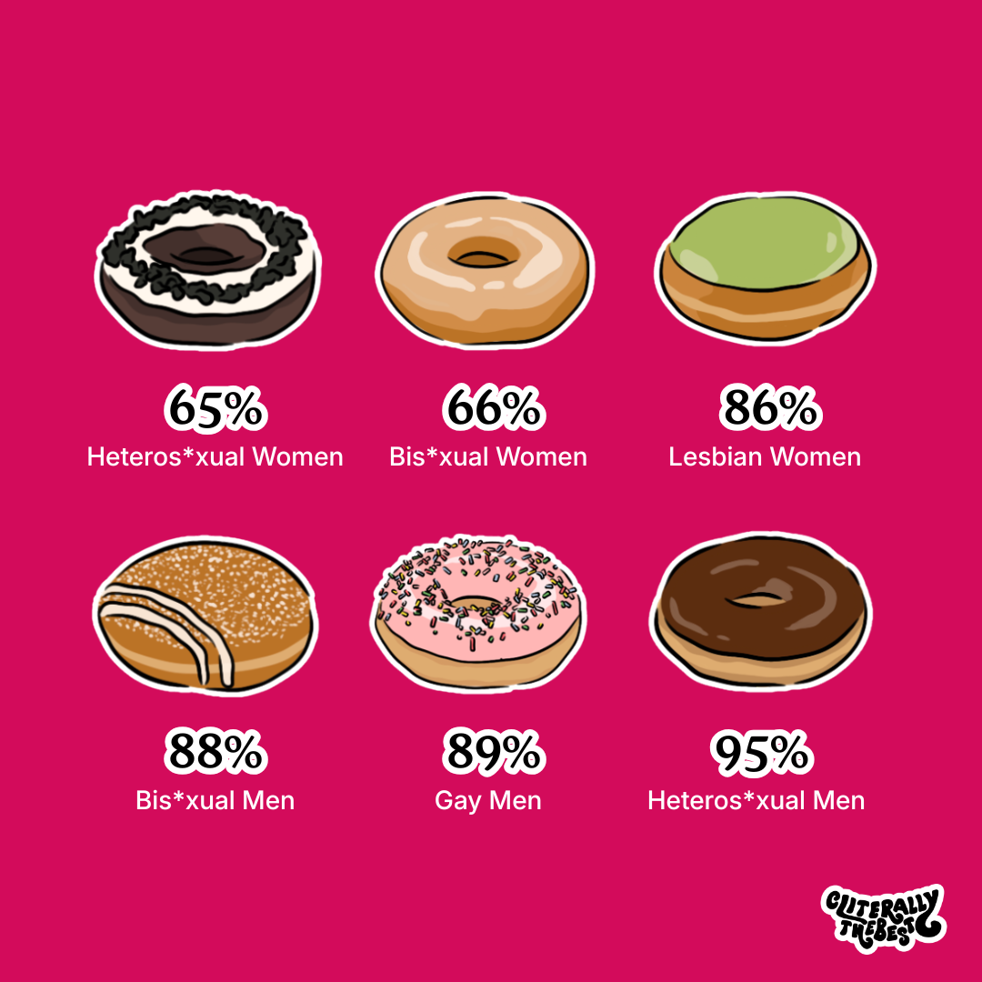 The Orgasm Gap: What the Statistics Say and Why It Matters