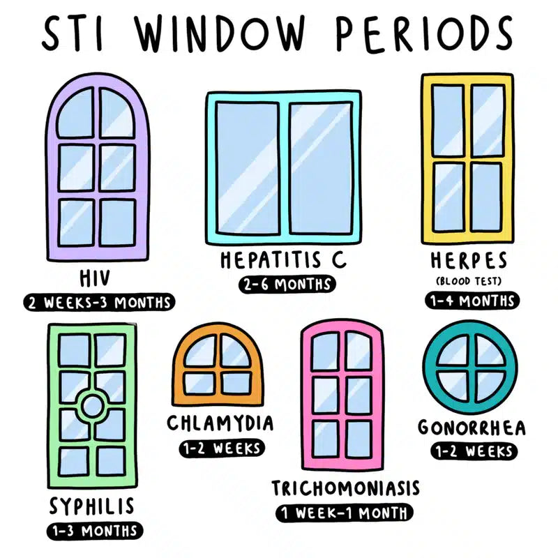 STI Window Periods: When Should You Actually Get Tested?