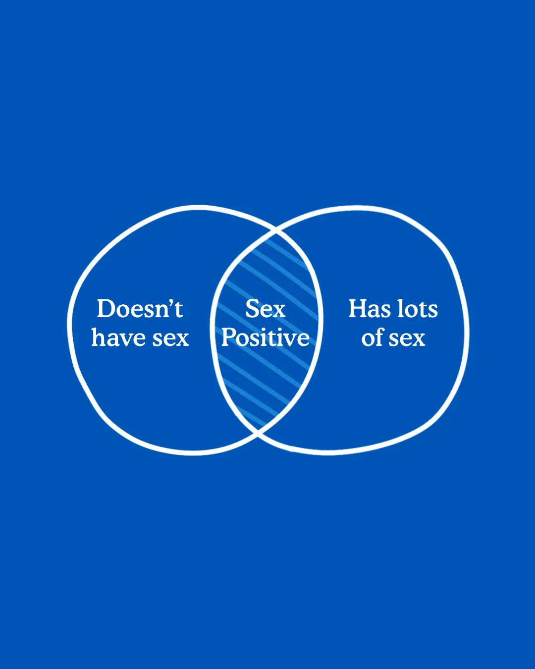 What is 'Sex Positivity?'